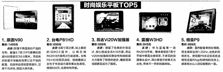 電腦報(bào)行情推薦：《市場風(fēng)向標(biāo)》